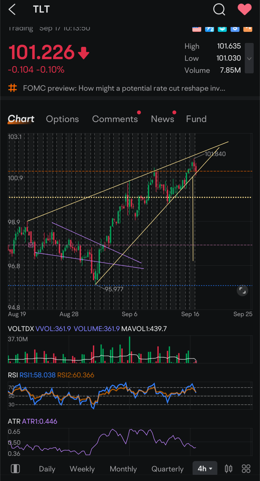 $iShares 20+ Year Treasury Bond ETF (TLares 2再次为所有债券交易员分享。如果实现的话，目标是约97。