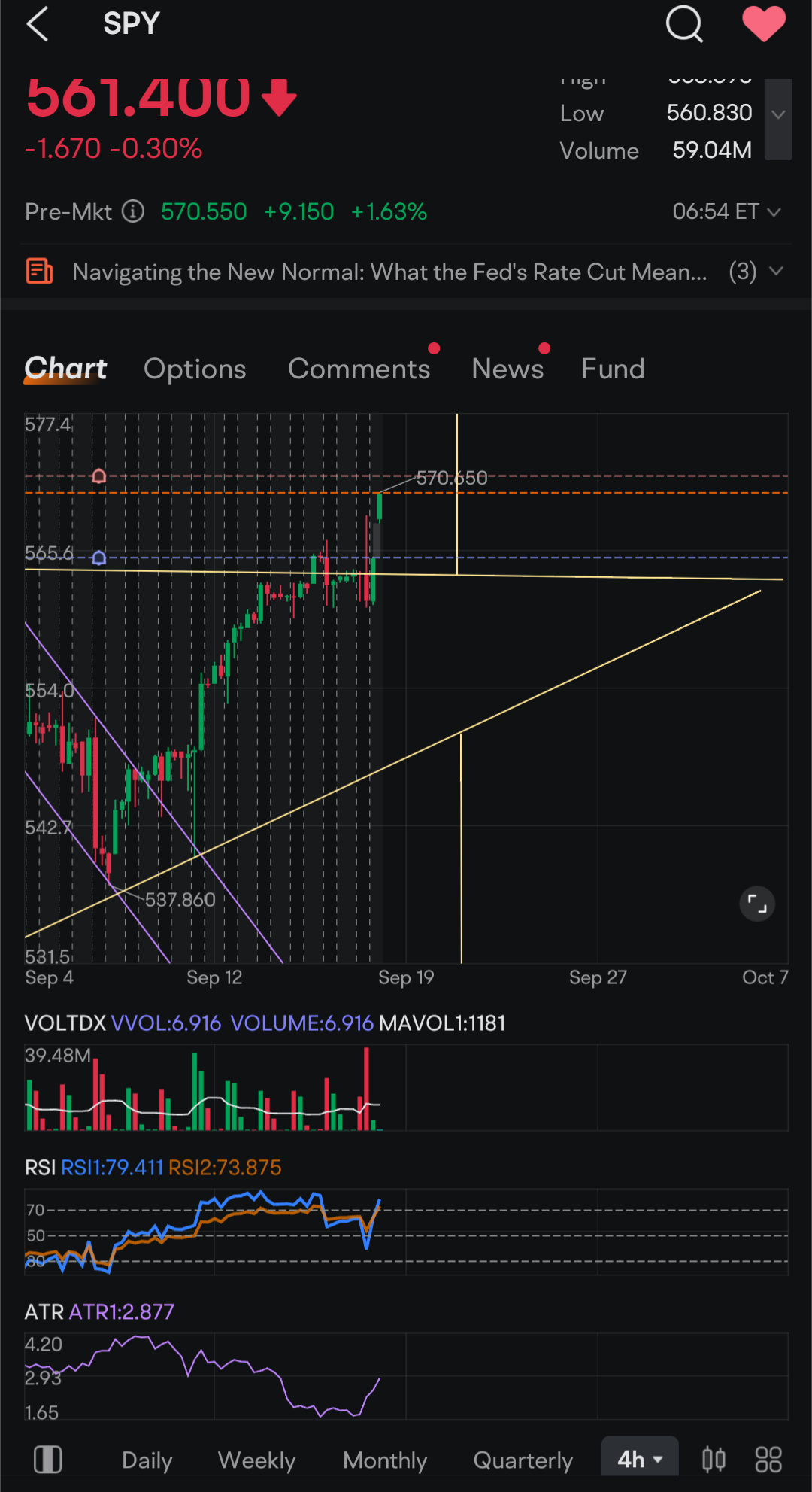 $SPDR S&P 500 ETF (SPY.US)$$インベスコQQQ 信託シリーズ1 (QQQ.US)$そうですね、私は彼らがプットプレミアムを使って市場を押し上げていると確信しています。これらのパターンを追っているトレーダーにとって、サポートラインを下回るというサインは、偽のブレイクアウトが起こり下降トレンドへ向...