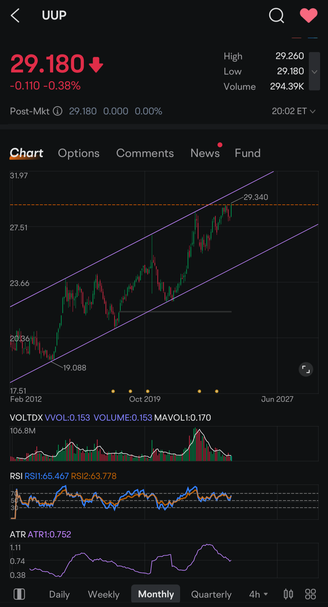 $Powershares Exchange Traded Fd Tst Db Us Dollar Index Bullish Fund Etf (UUP.US)$ このチャンネルはもっとクリアになりますか？