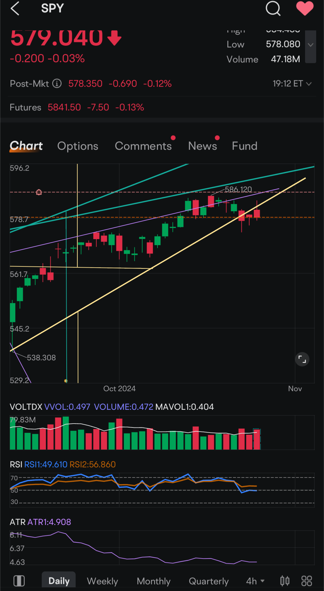 $SPDR S&P 500 ETF (SPY.US)$$Invesco QQQ Trust (QQQ.US)$$iShares Russell 2000 ETF (IWM.US)$  Why did the market sell off today? Easy, SPY hit its previous, stron...