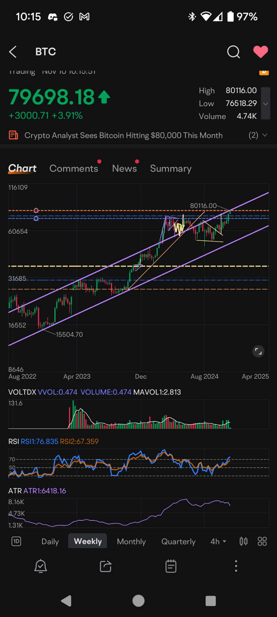 Bitcoin (BTC.CC)$ For anyone not paying close attention, th... - moomoo  Community