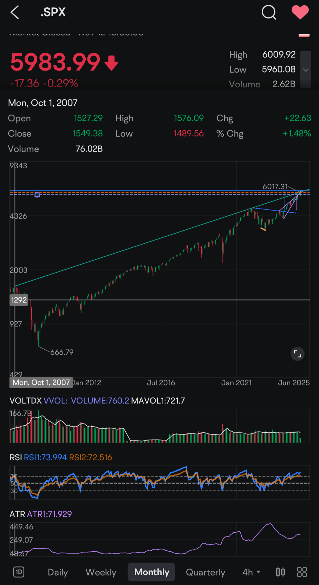 $S&P 500 Index (.SPX.US)$$SPDR S&P 500 ETF (SPY.US)$  Reasons to be bearish over the next few years. If we draw a trendline from October 2007 and connect it to ...