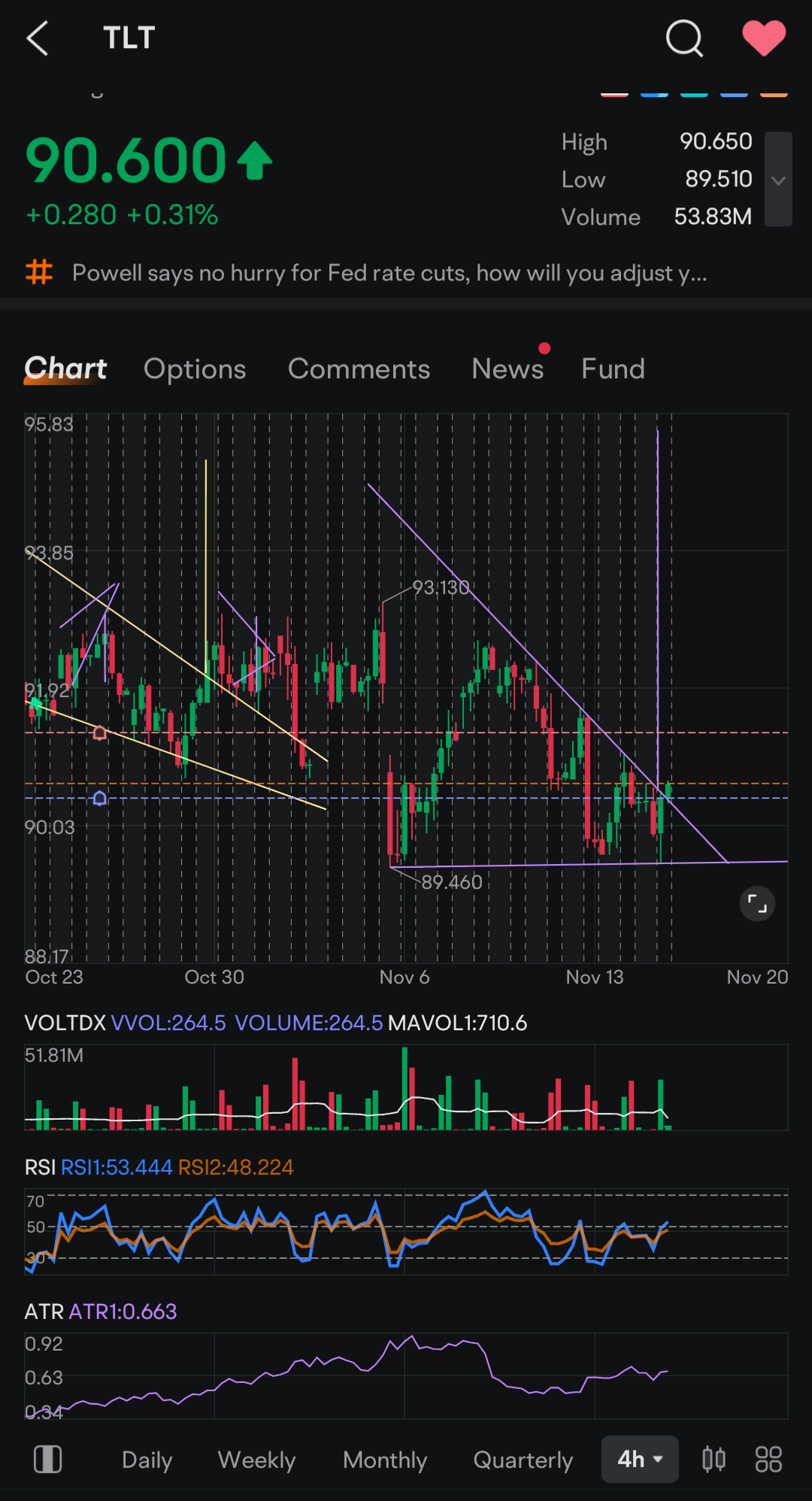 $iシェアーズ 米国国債 20年超 ETF (TLT.US)$ 週次一目均衡表のサポートと下部ボリンジャーバンドが同時に設定され、DXYは供給から拒否されているように見えます。この下降三角形のブレイクアウトが正当なものであれば、96に近いターゲットに向かっています。 中立を確信して週次で太い紫色の下降抵抗ラインを堅持し...