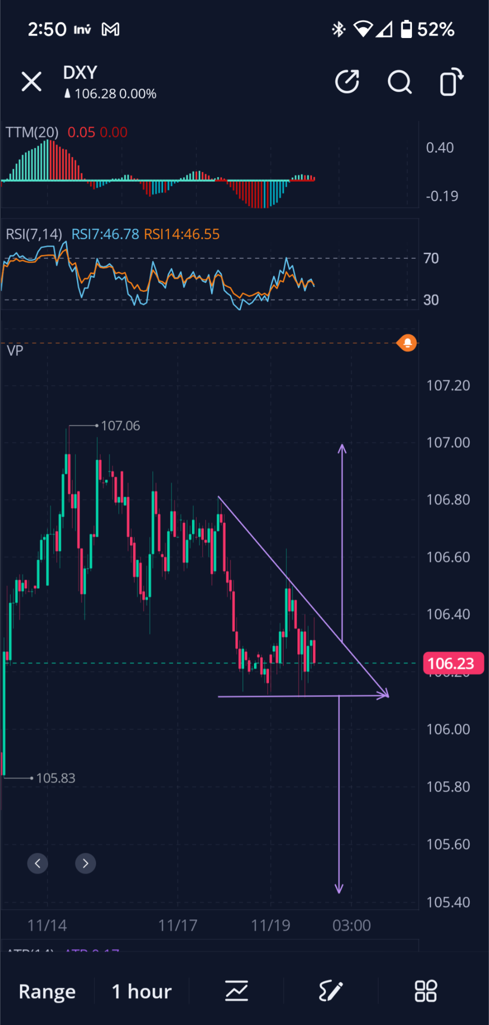 $iShares 20+ Year Treasury Bond ETF (TLares 2 DXY - - 任何图案目标实际上都会达到主要支撑位或压力位。它正在挤压。如果这种情况发生，我预计TLt会急剧回落，如果它跌破，反之亦然。