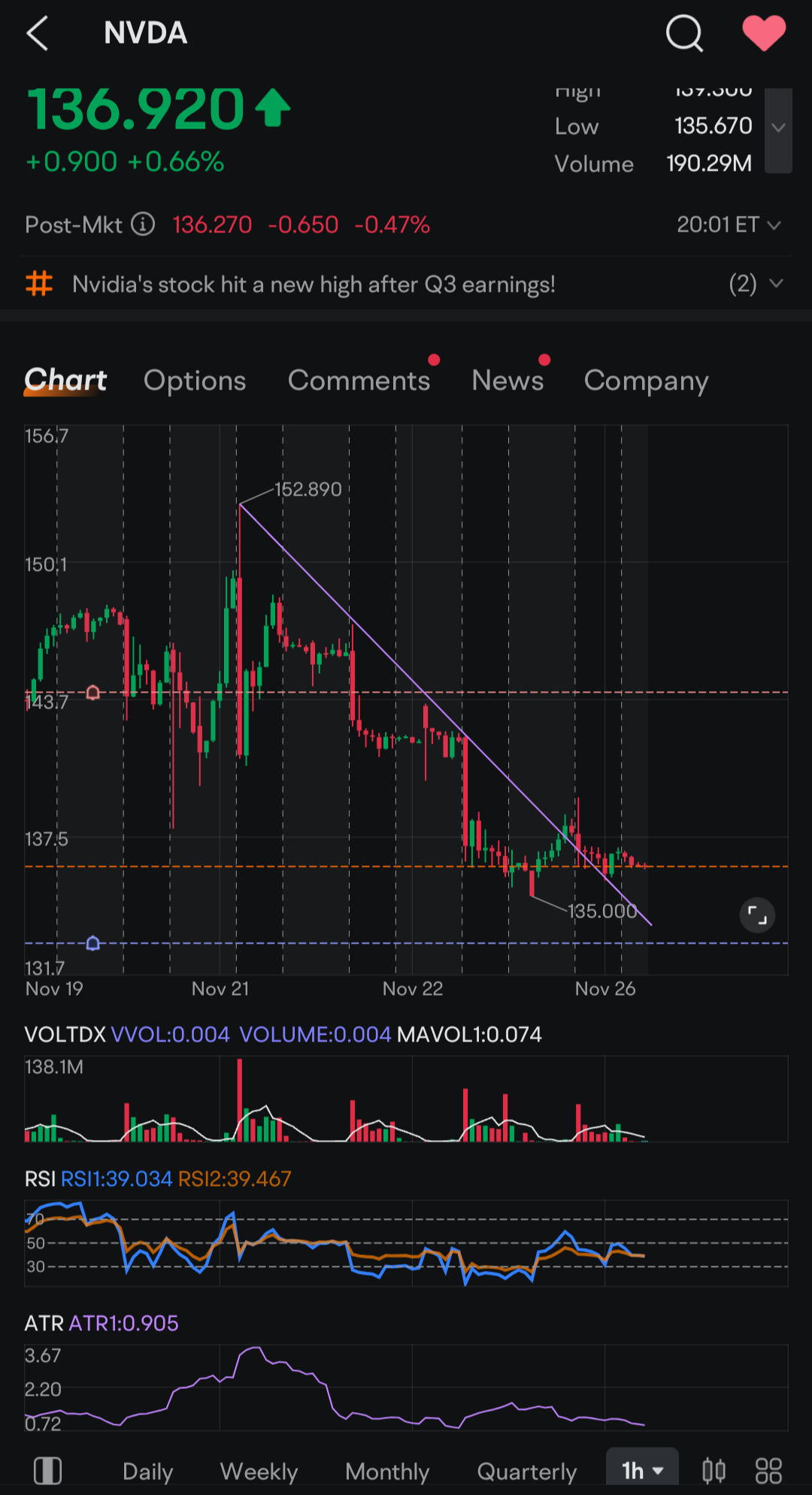 $NVIDIA (NVDA.US)$ For anyone who wasn't paying attention, NVIDIA did a thing (and near a key support). Can anyone tell me what that thing is? Here's a hint: lo...