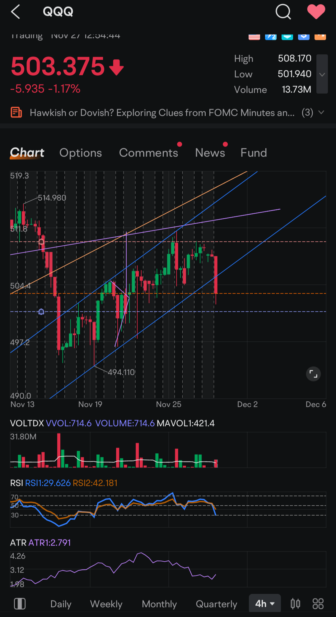 $SPDR S&P 500 ETF (SPY.US)$$インベスコQQQ 信託シリーズ1 (QQQ.US)$QQQは昇順チャネルのサポートを突破しましたが、SPYはサポートに触れただけです。これが市場がここで反発している理由かもしれません。そして、NVDAは日次ICサポートにいます。