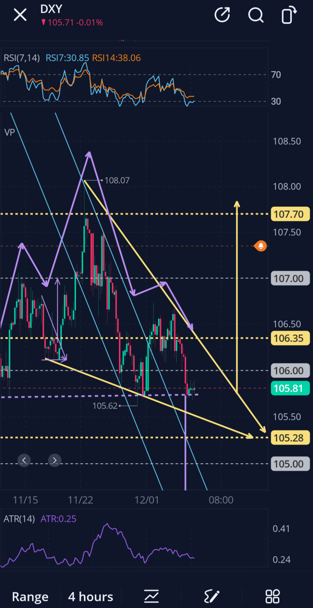 $iShares 20+ Year Treasury Bond ETF (TLares 2   DXY - - As a technician we always have to be open to alternate interpretations. There is a possibility in which,...