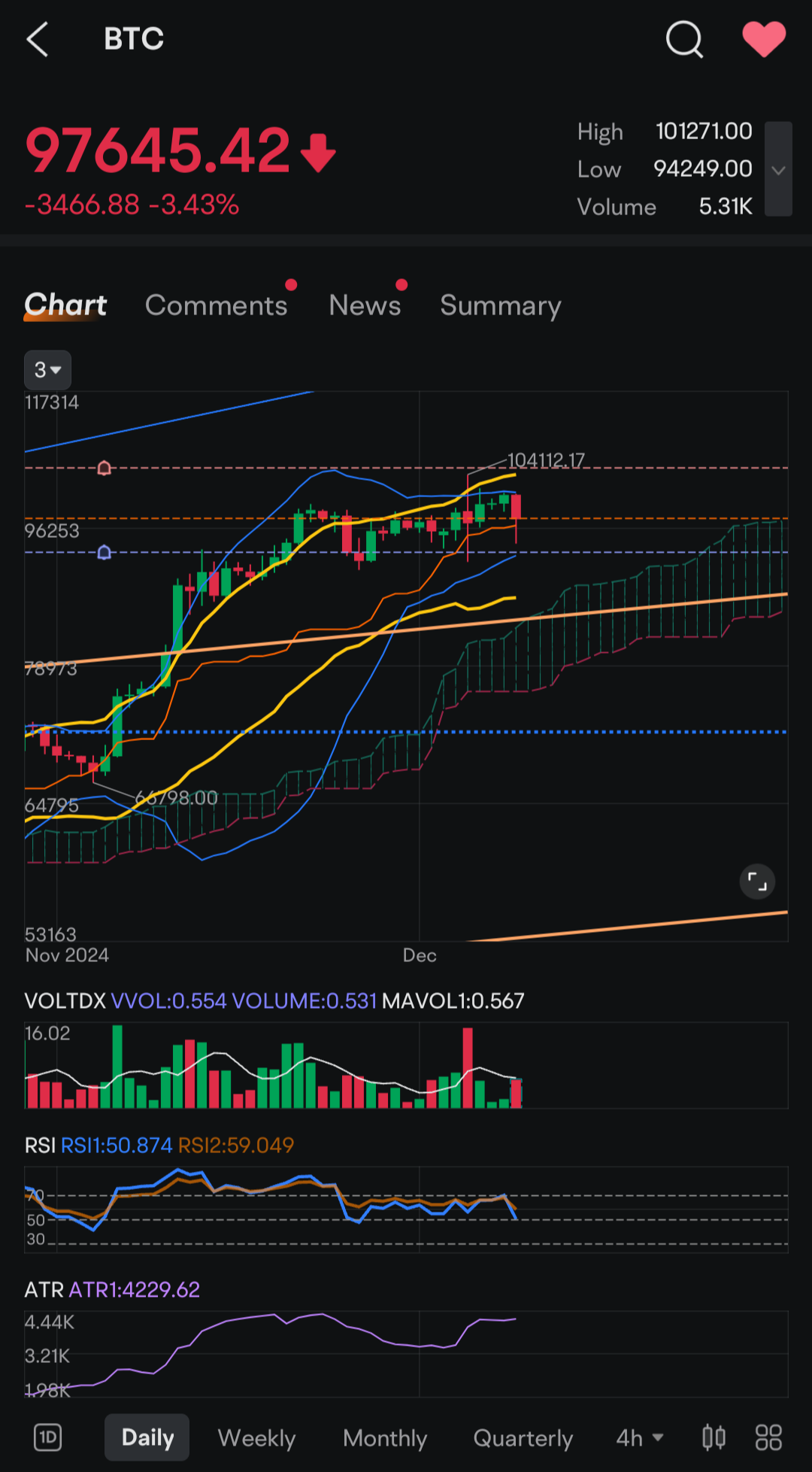 $比特币 (BTC.CC)$比特币的波动性在日线上显著收窄，表明它即将迎来一次重大突破（或下跌）。