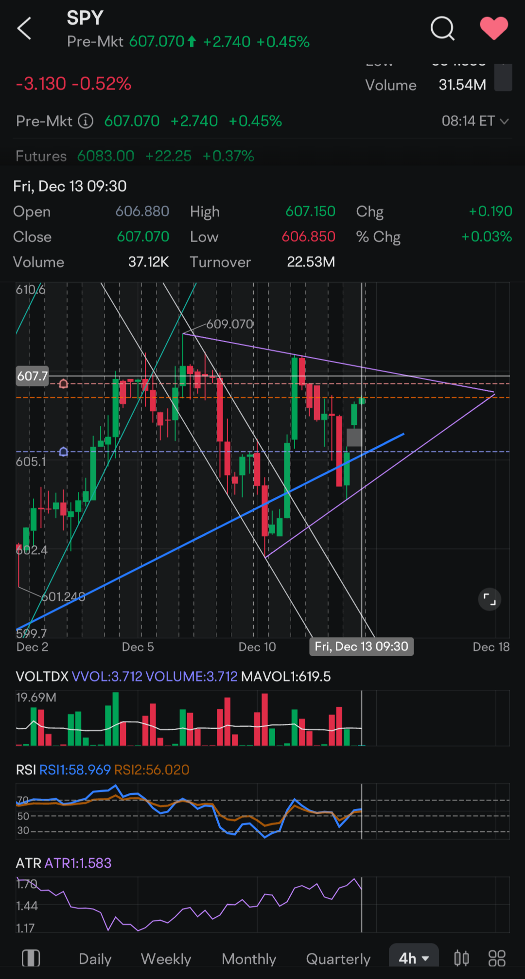 $标普500ETF-SPDR (SPY.US)$$纳指100ETF-Invesco QQQ Trust (QQQ.US)$ SPY上的对称三角形，QQQ上的上升楔形。您怎么解释这些，全凭您的意愿。5天给出方案，可能会达到1万亿。2天内执行。 [链接: Derpy Trades]