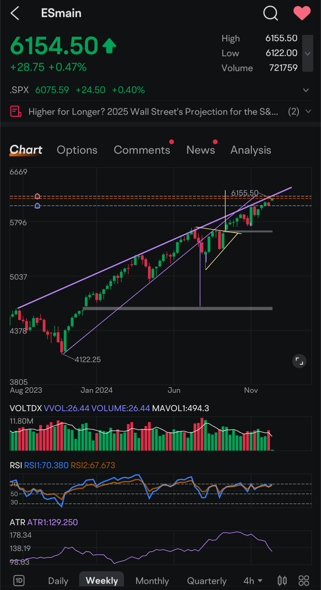 $S&P500(2503) (ESmain.US)$  $SPDR S&P 500 ETF (SPY.US)$先物をチェックしてください。過去2年間におけるすべての前回の大規模市場訂正を引き起こした主要なサポートラインに向かって進んでいます。