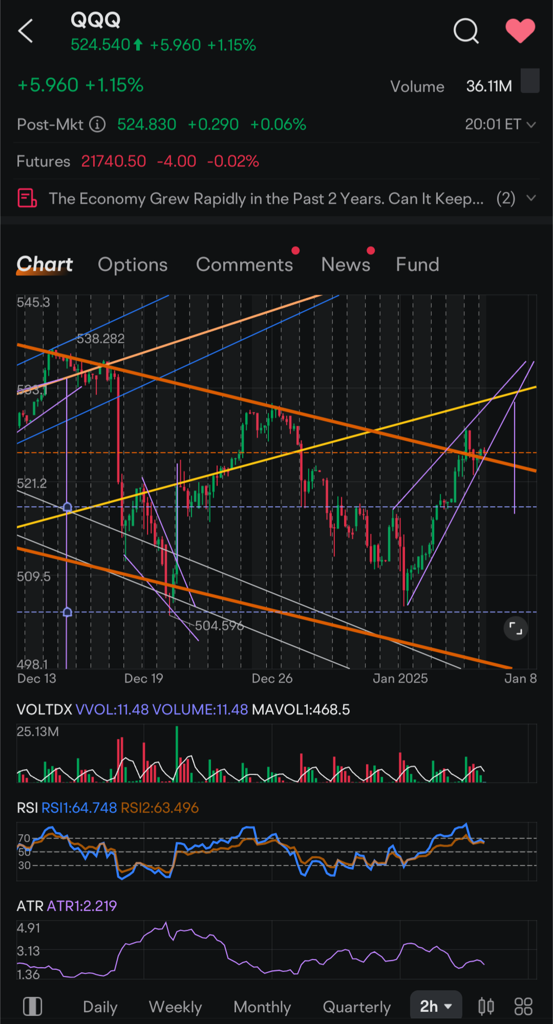 $Invesco QQQ Trust (QQQ.US)$$SPDR S&P 500 ETF (SPY.US)$$USD (USDindex.FX)$ Really hoping it's not too late to get in. Bearish rising wedges on both SPY and QQQ ...