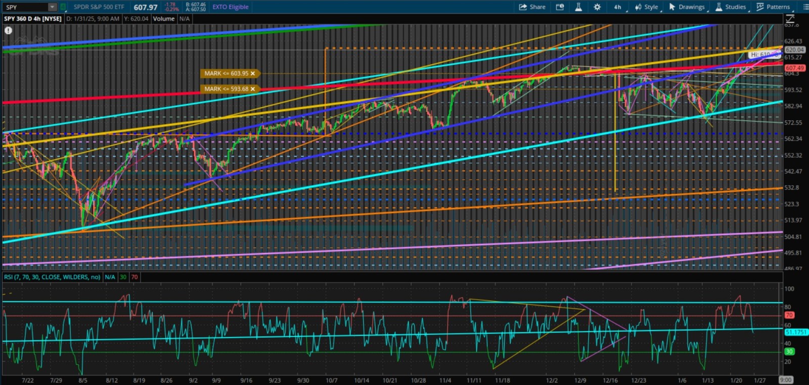 标普500ETF-SPDR (SPY.US)$$纳指100ETF-Invesco QQQ Trust (QQQ.US)... - moomoo 社区