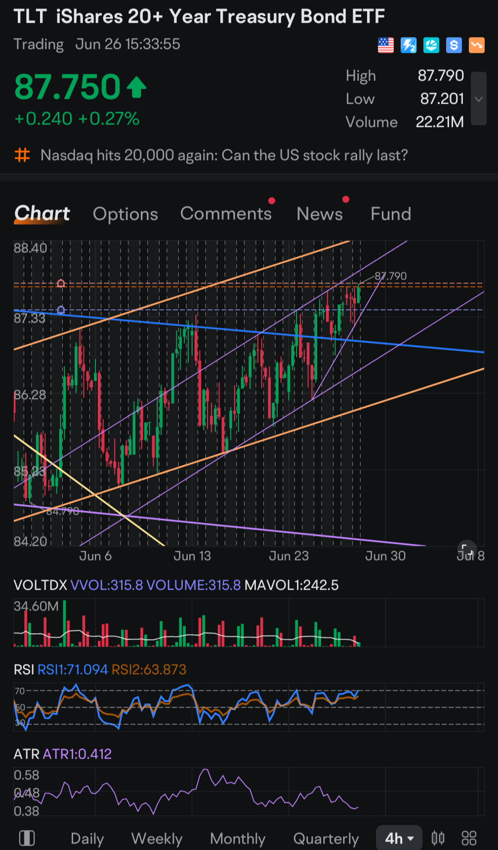 iシェアーズ 米国国債 20年超 ETF (TLT.US)$$米ドル指数 (USDindex.FX)$ 86ストライク... -  moomooコミュニティ