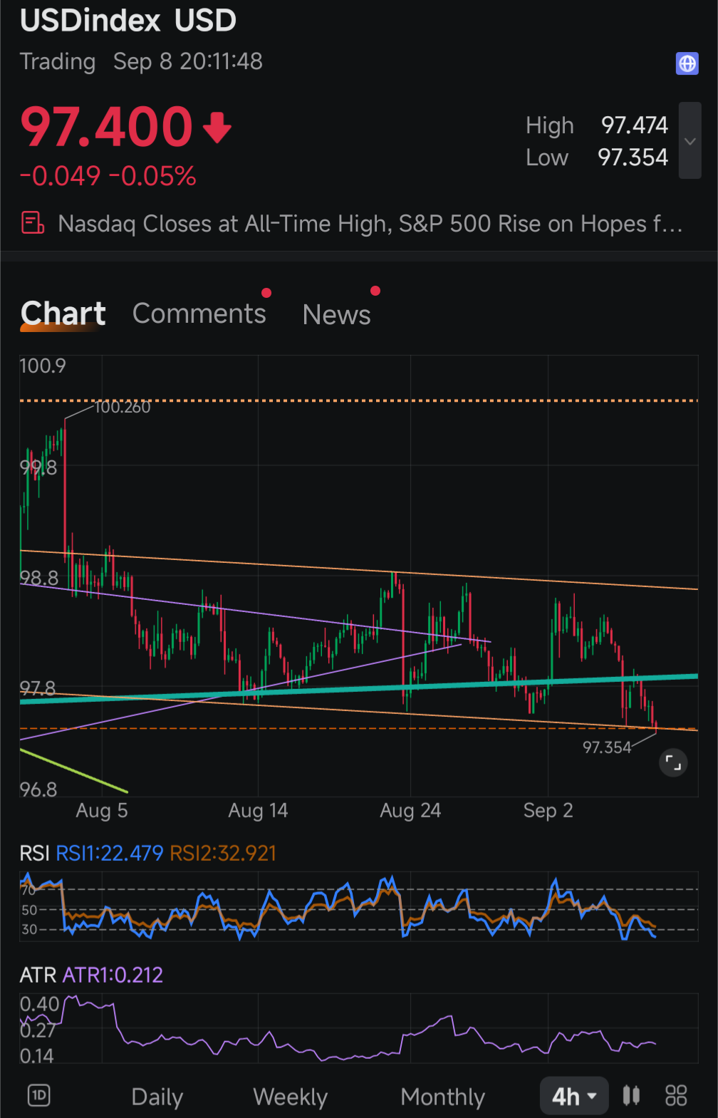 美元指数(USDindex.FX)$$标普500ETF-SPDR (SPY.US)$ 我感觉DXY在...传达某种信... - moomoo 社区