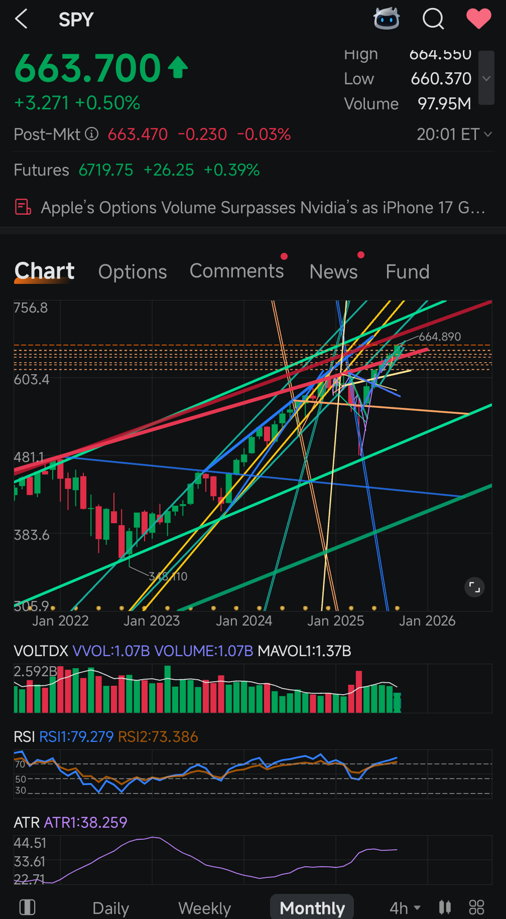 标普500ETF-SPDR (SPY.US)$ 针对一位认为经济衰退或泡沫破裂极不可能发生的长期看涨者。 仅从技术面来... - moomoo 社区