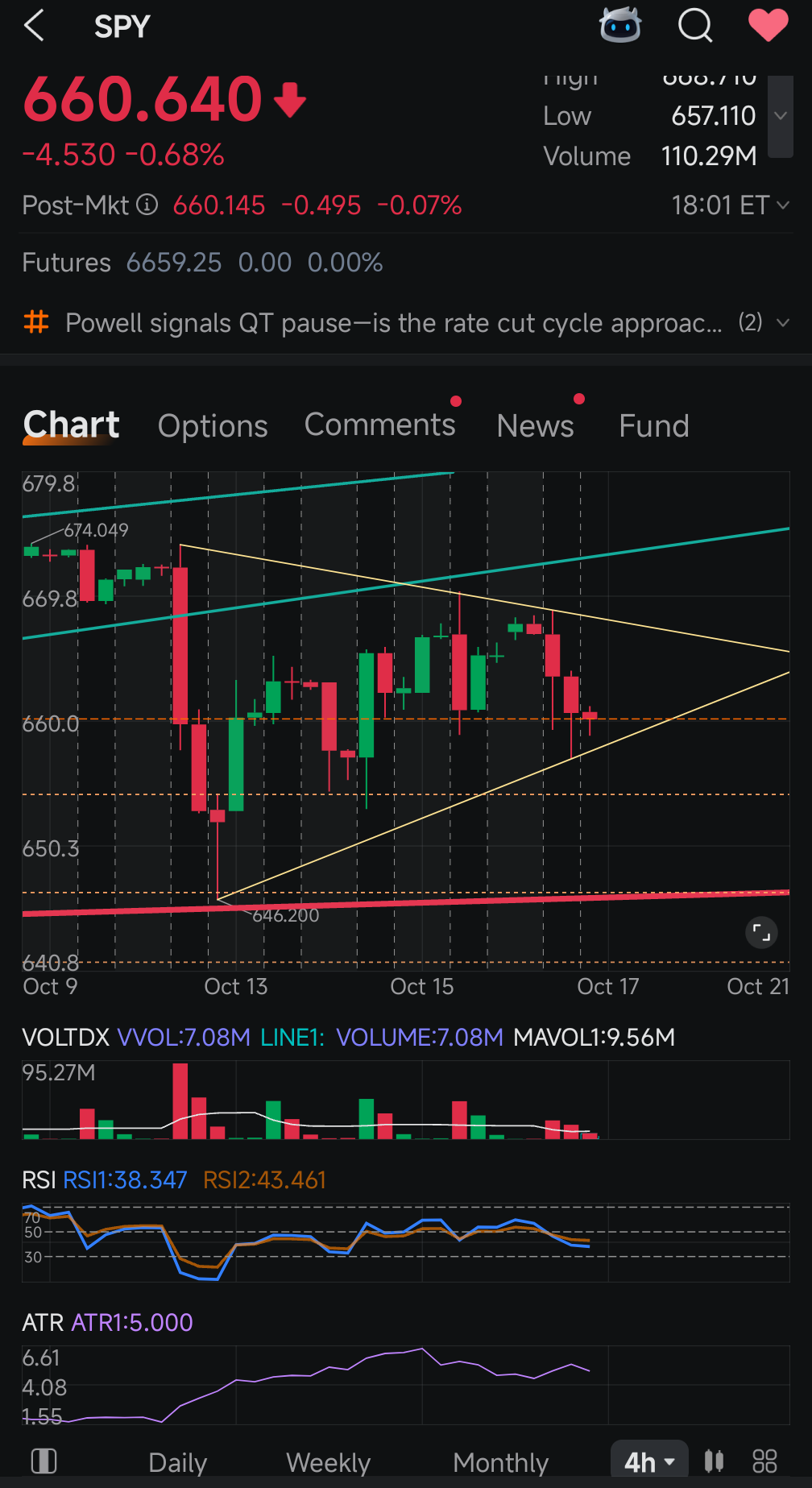 $标普500ETF-SPDR (SPY.US)$ 对于尚未注意到这一点的人。