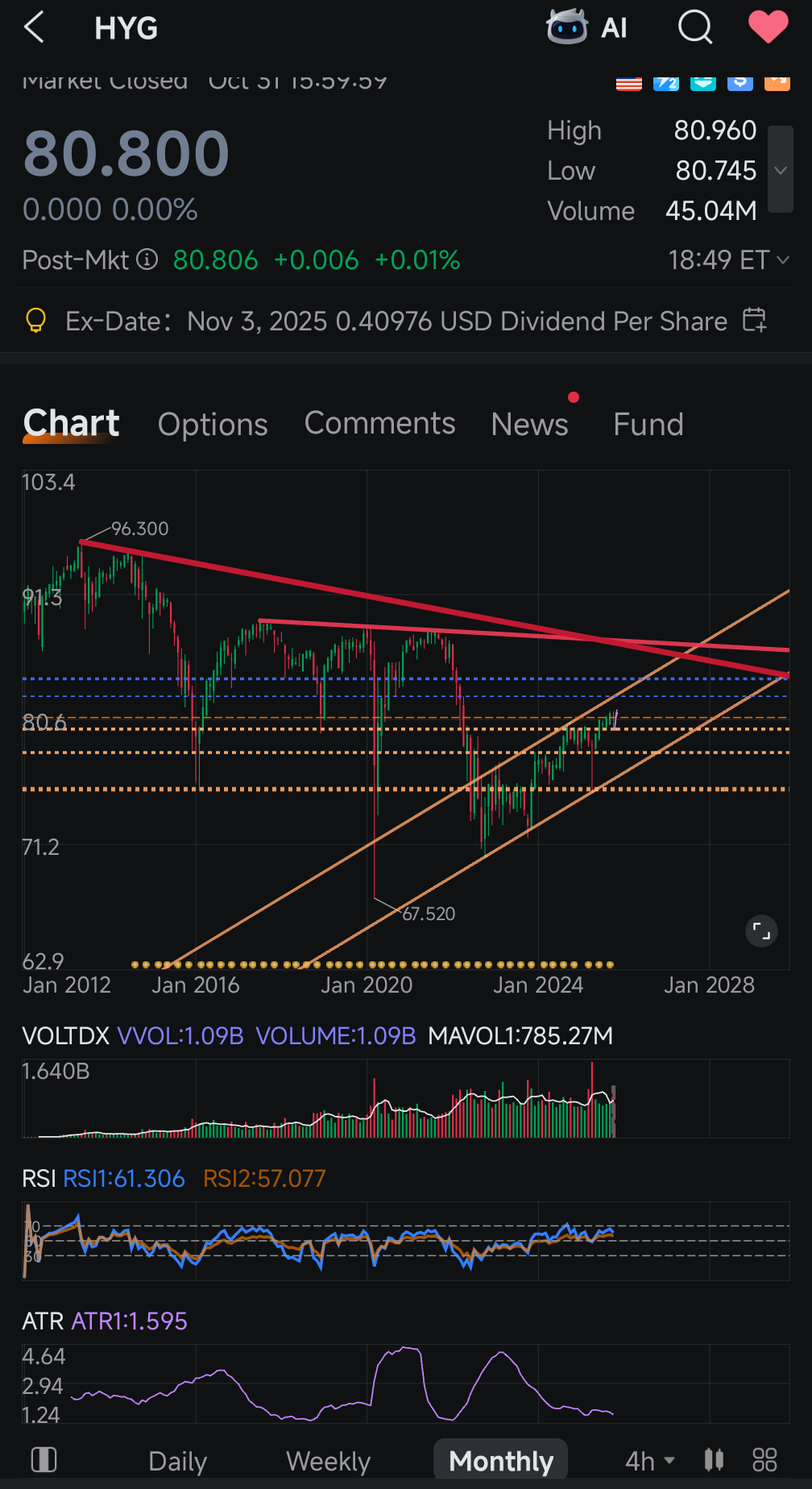 iシェアーズ iBoxx 米ドル建てハイイールド社債 ETF (HYG.US)$ これらの重要な水準を共有すべきでない... -  moomooコミュニティ