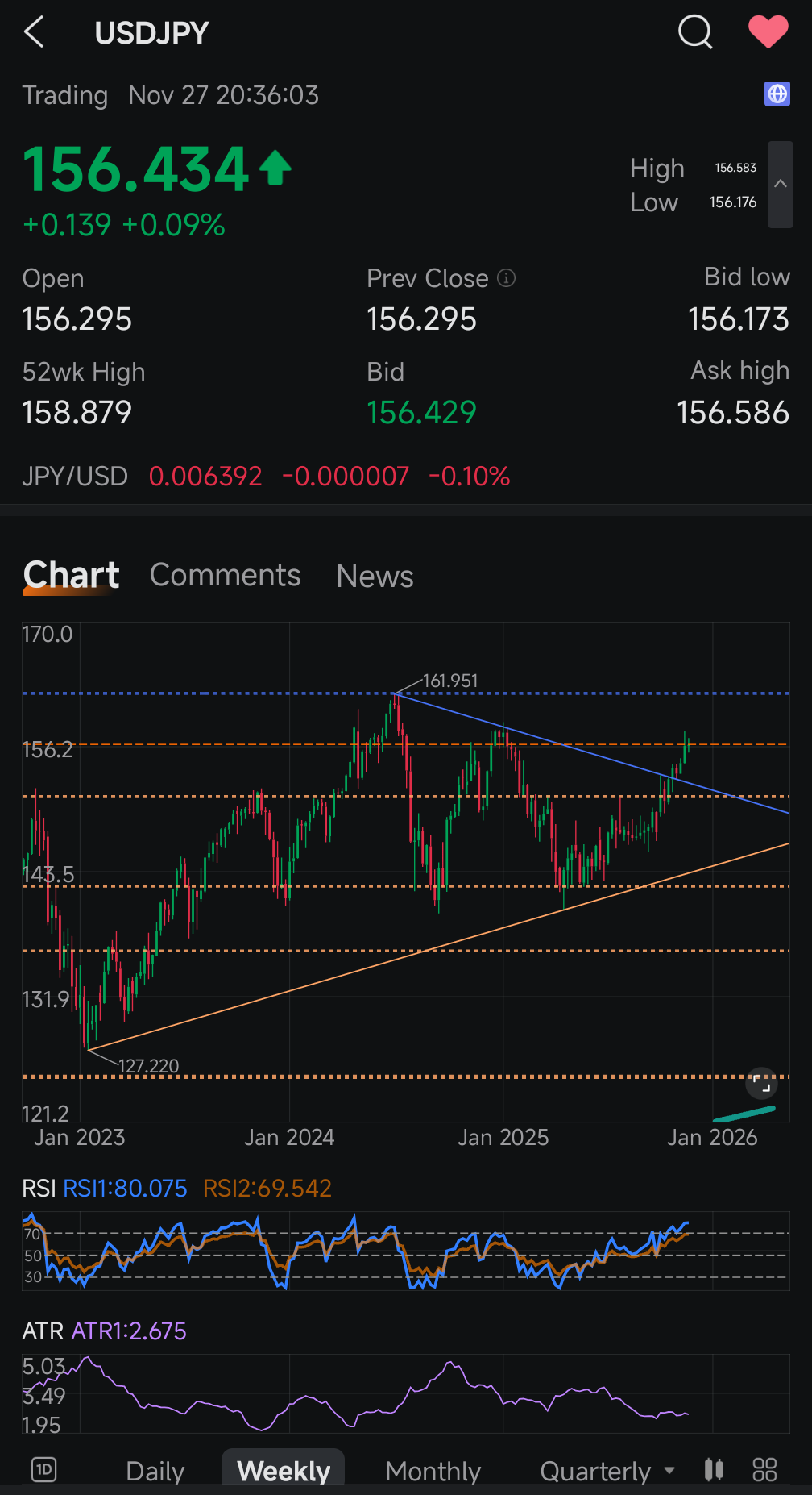 美元/日元(USDJPY.FX)$$标普500ETF-SPDR (SPY.US)$ 我以前从未完整地绘制过美元兑日元... - moomoo 社区