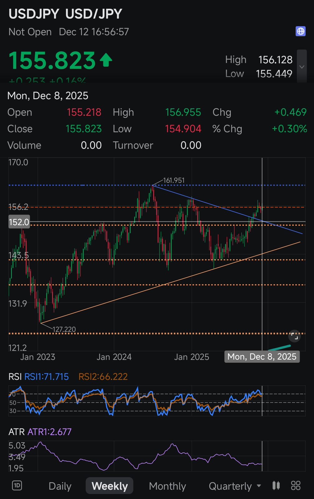 $美元/日元 (USDJPY.FX)$$美元指数 (USDindex.FX)$$标普500ETF-SPDR (SPY.US)$$黄金ETF-SPDR (GLD.US)$$比特币 (BTC.CC)$ 对于那些没有留意的人来说，如果USDJPY季度图表上确实出现了倒置头肩形态，这表明在未来几年日元可能会贬值至大约175。自...