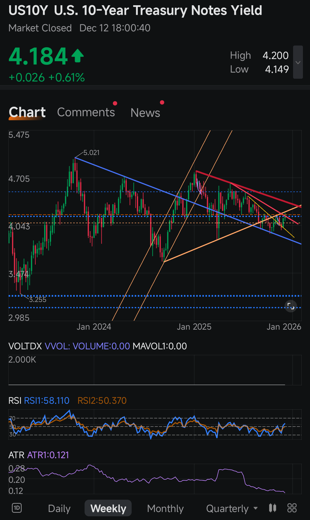 米国債10年 (US10Y.BD)$$SPDR S&P 500 ETF (SPY.US)$$インベスコQQQトラスト ... -  moomooコミュニティ