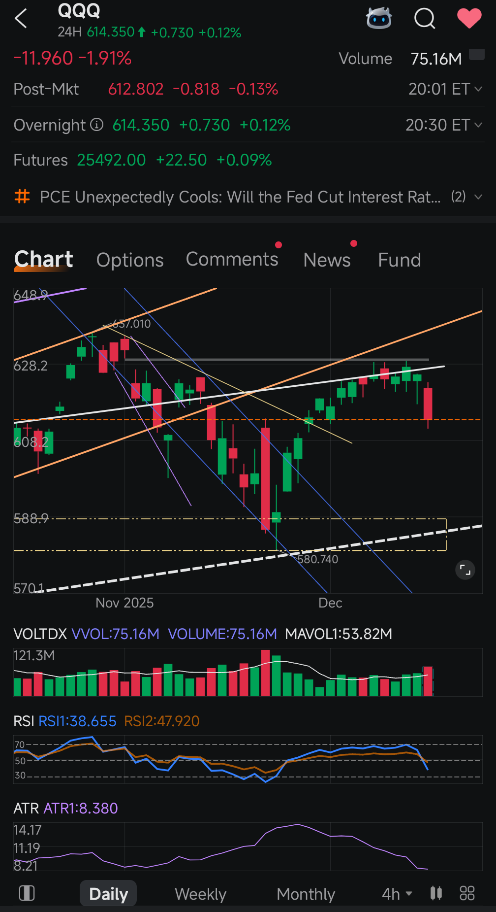 费城半导体指数(.SOX.US)$$纳指100ETF-Invesco QQQ Trust (QQQ.US)$ SOX... - moomoo 社区