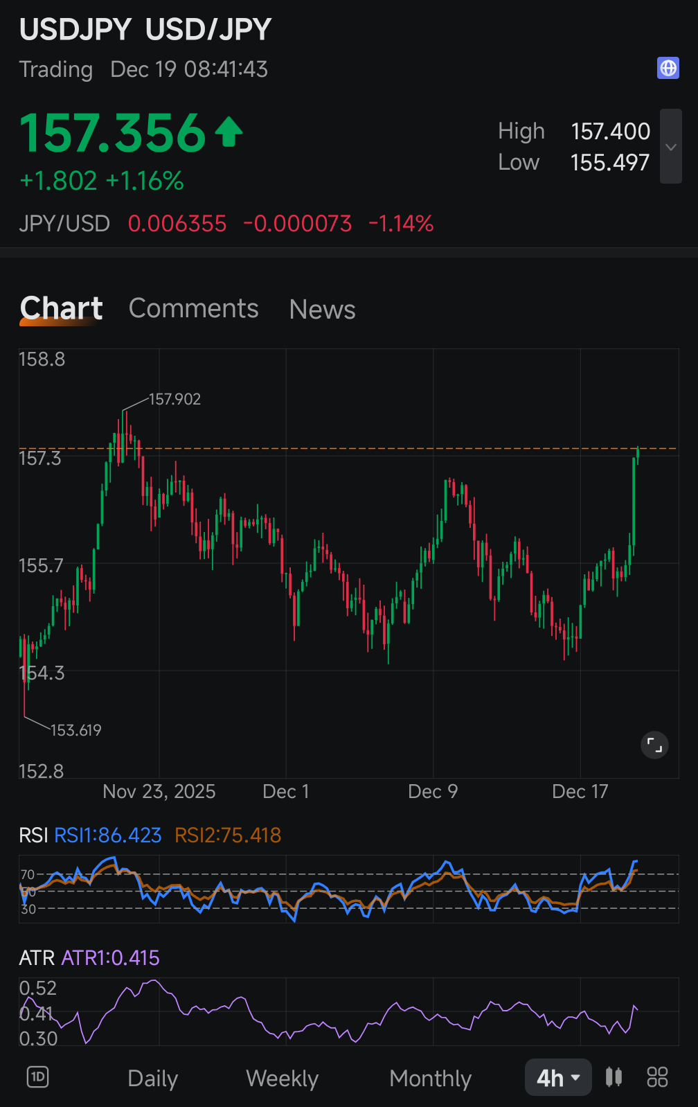 USD/JPY (USDJPY.FX)$$SPDR S&P 500 ETF (SPY.US)$$Invesco QQQ... - moomoo  Community