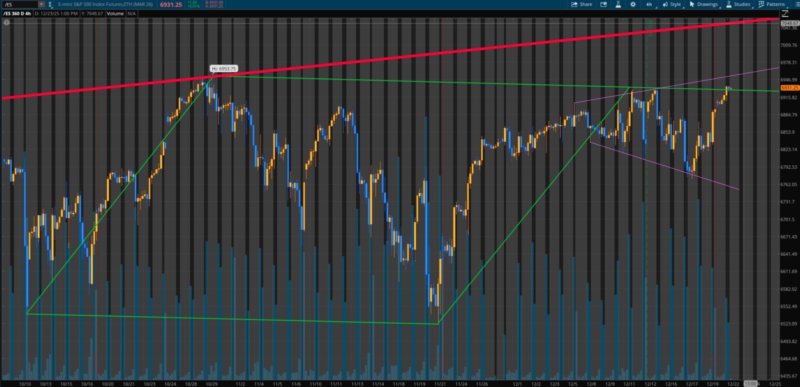 标普500指数主连(2603) (ESmain.US)$$标普500ETF-SPDR (SPY.US)$ 有趣的是，... - moomoo 社区