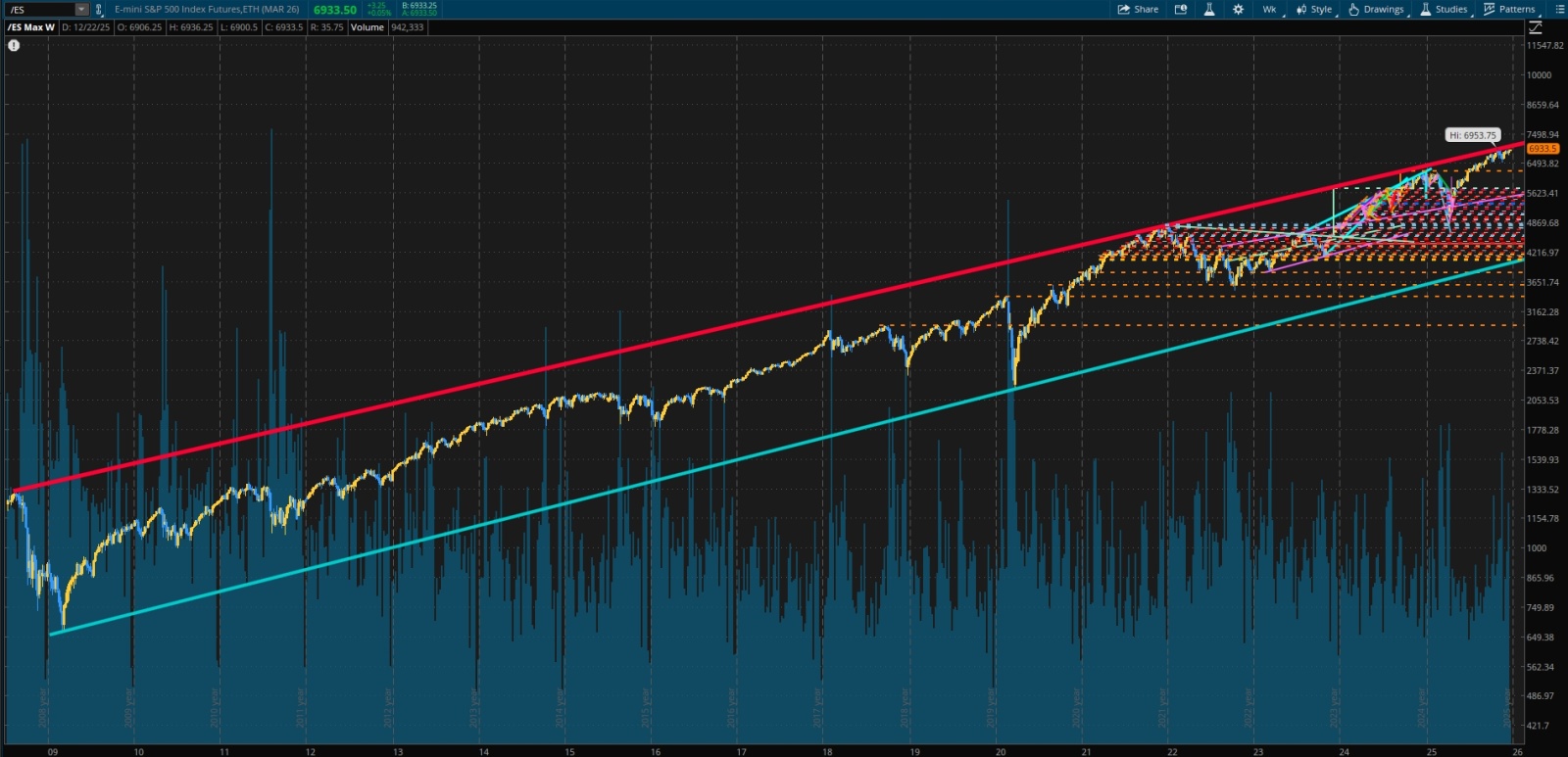 标普500指数主连(2603) (ESmain.US)$$标普500ETF-SPDR (SPY.US)$ 有趣的是，... - moomoo 社区
