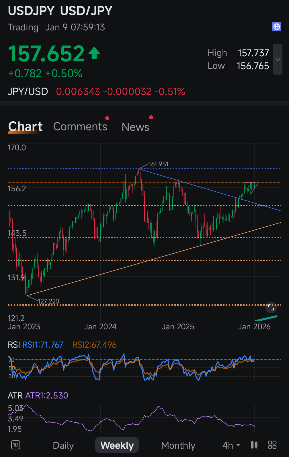 美元/日元(USDJPY.FX)$$标普500ETF-SPDR (SPY.US)$ 在其他新闻中，日元仍在酝酿潜在的... - moomoo 社区
