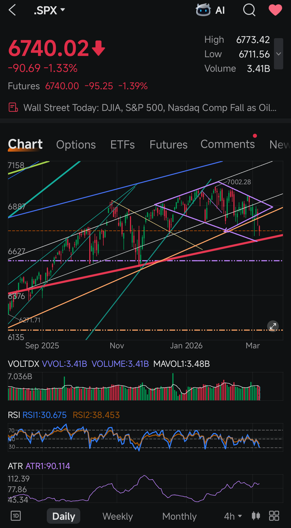 $S&P 500 Index (.SPX.US)$$SPDR S&P 500 ETF (SPY.US)$$Invesco ...