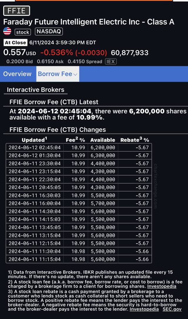 10.99% CTb。我将继续持有