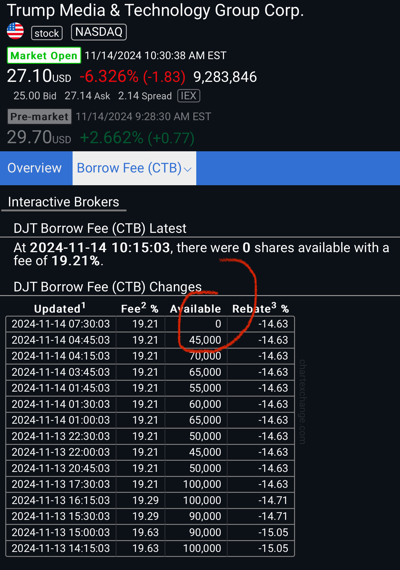 $Bakkt Holdings (BKKT.US)$