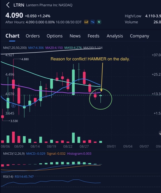 Conflicted watching! Hehehe. Ifn I’m a Bear I dig the weekly. But ima Bull so I’m watching the daily!