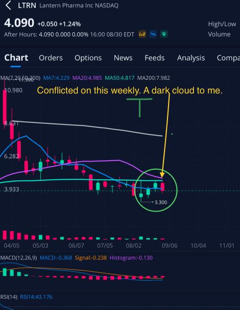 Conflicted watching! Hehehe. Ifn I’m a Bear I dig the weekly. But ima Bull so I’m watching the daily!