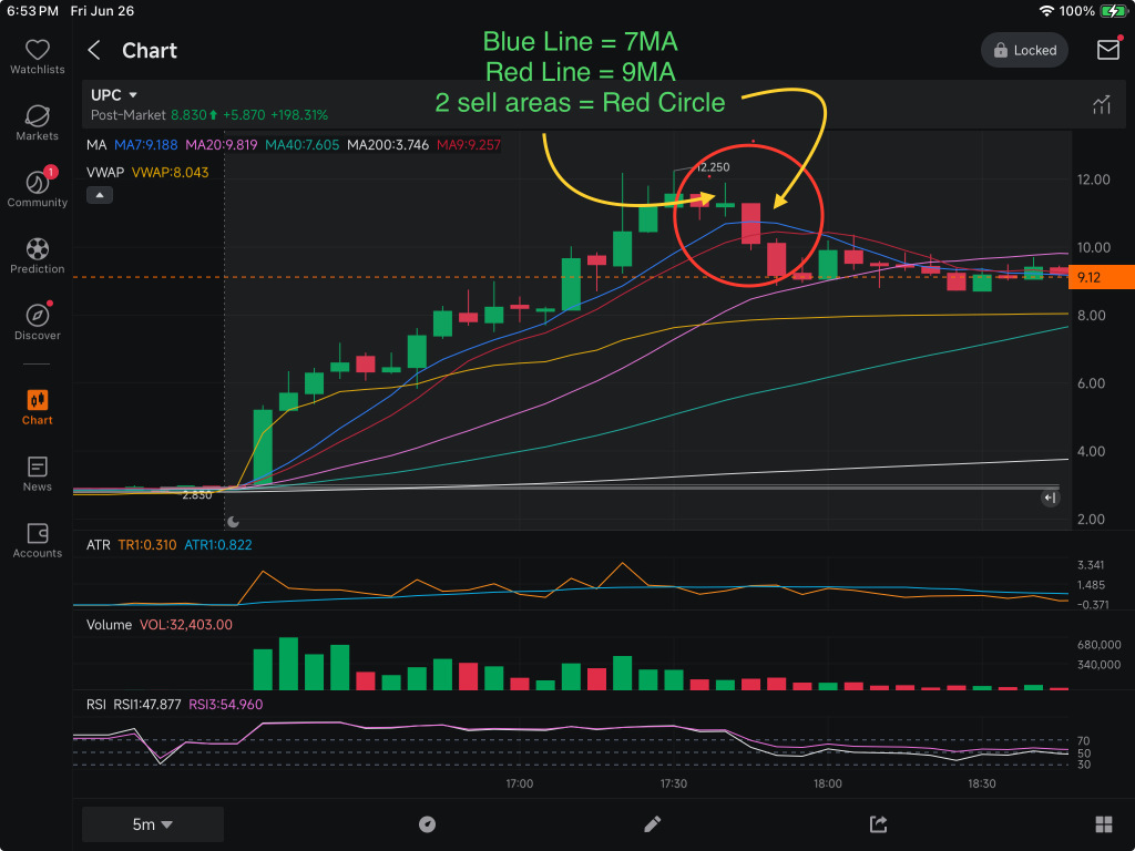 Perfect Momentum trade chart!