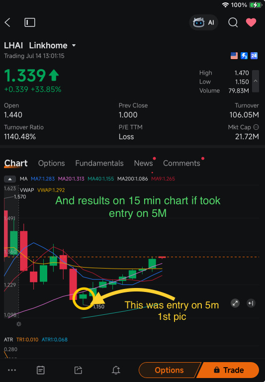 Just sharing a live example