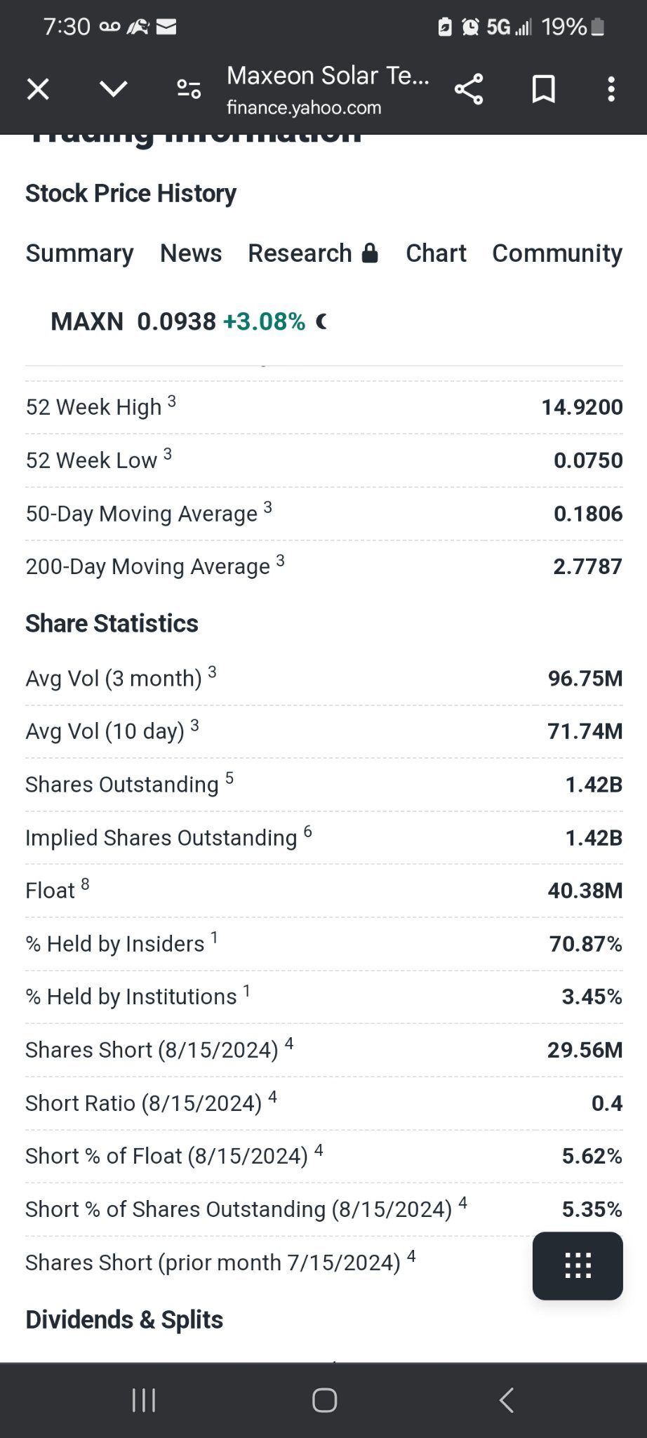 $マキシオン・ソーラー・テクノロジーズ (MAXN.US)$ Yahooファイナンスからの現在のフロートについてのリマインダーです...