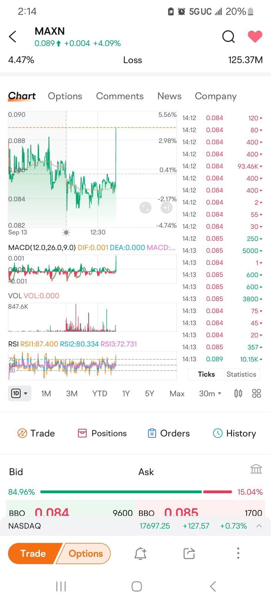 $Maxeon Solar Technologies (MAXN.US)$ lets goooo