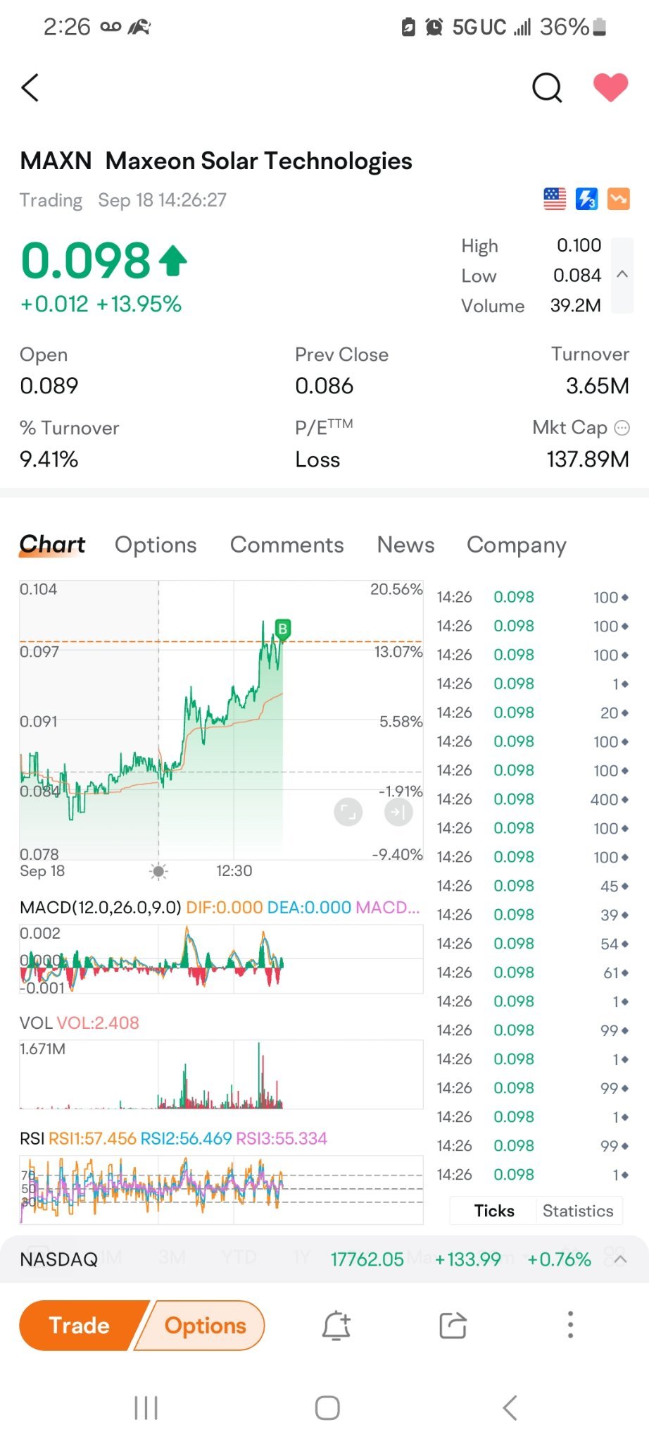 $Maxeon Solar Technologies (MAXN.US)$