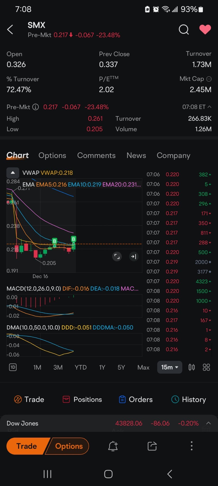 $SMX (Security Matters) (SMX.US)$ loading...