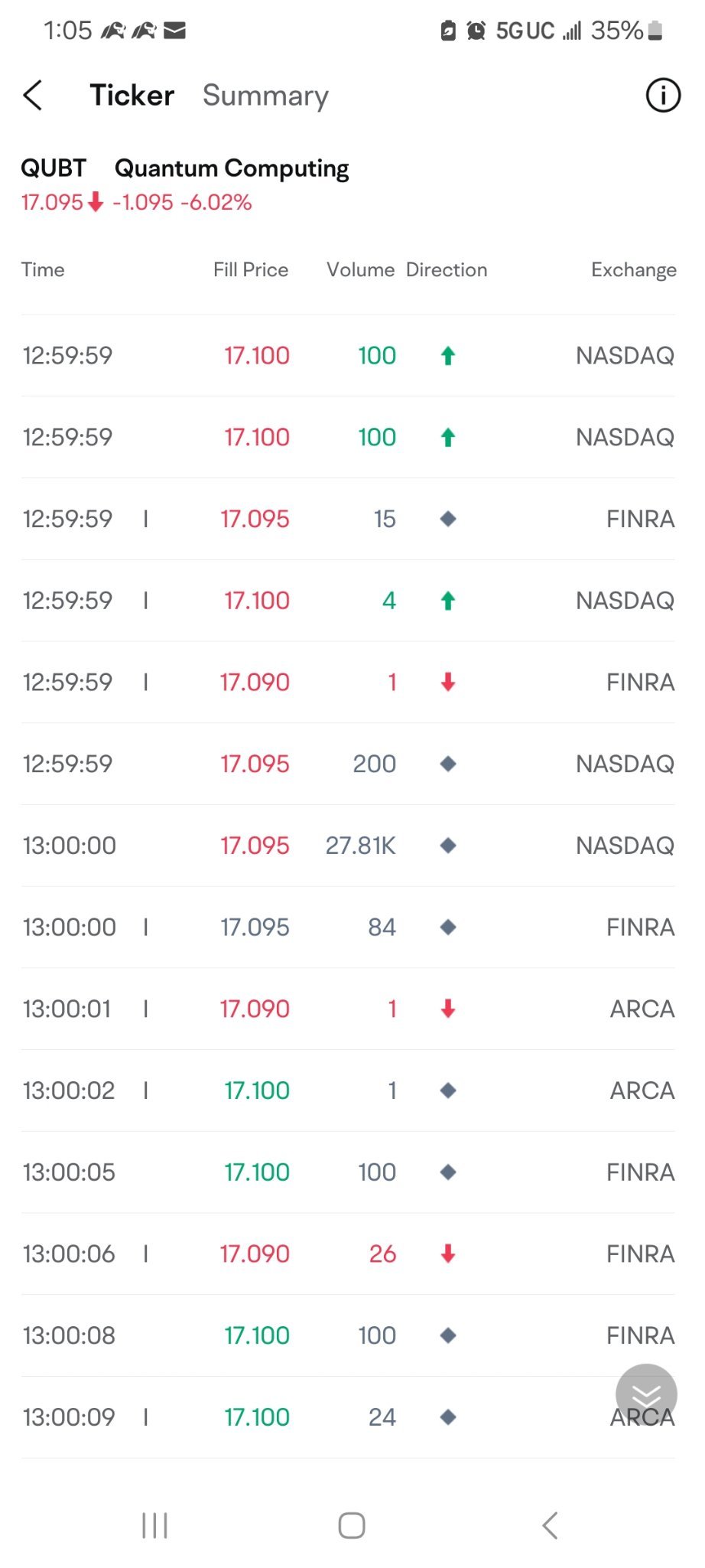 $クオンタム・コンピューティング・インク (QUBT.US)$ そして、そこにあります