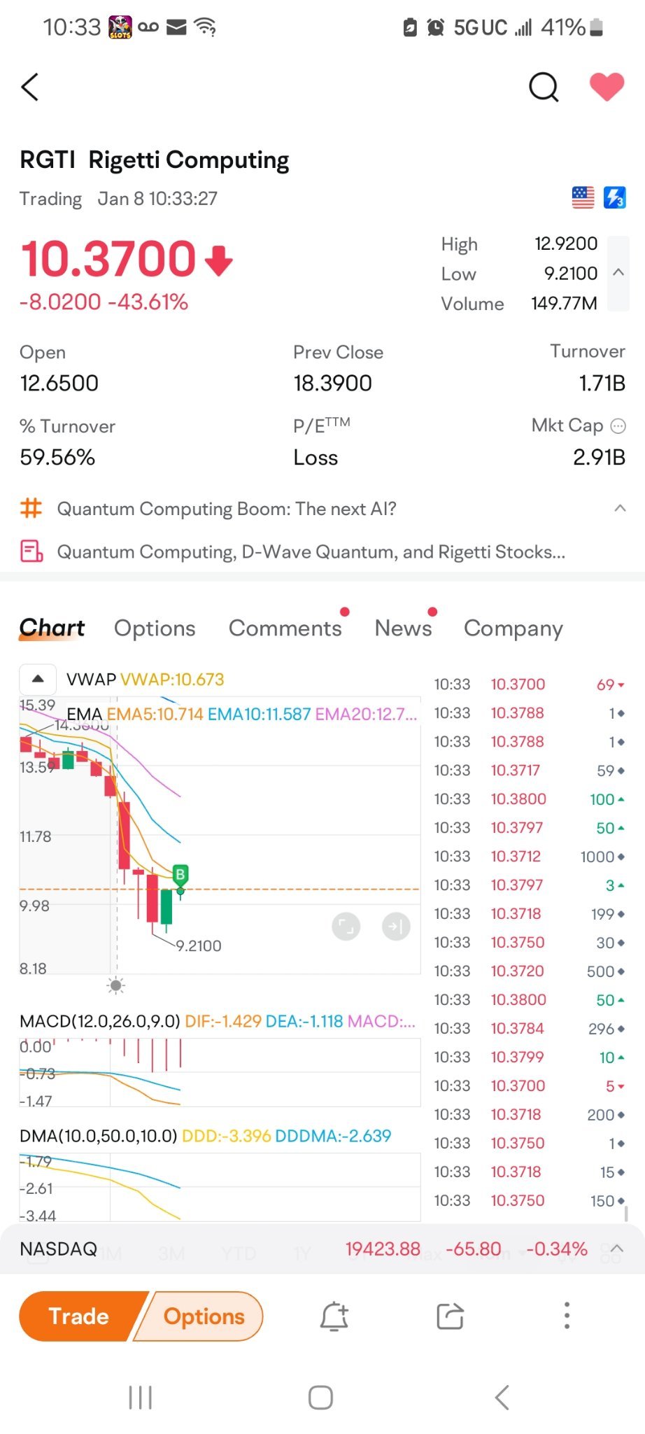 $Rigetti Computing (RGTI.US)$ got it