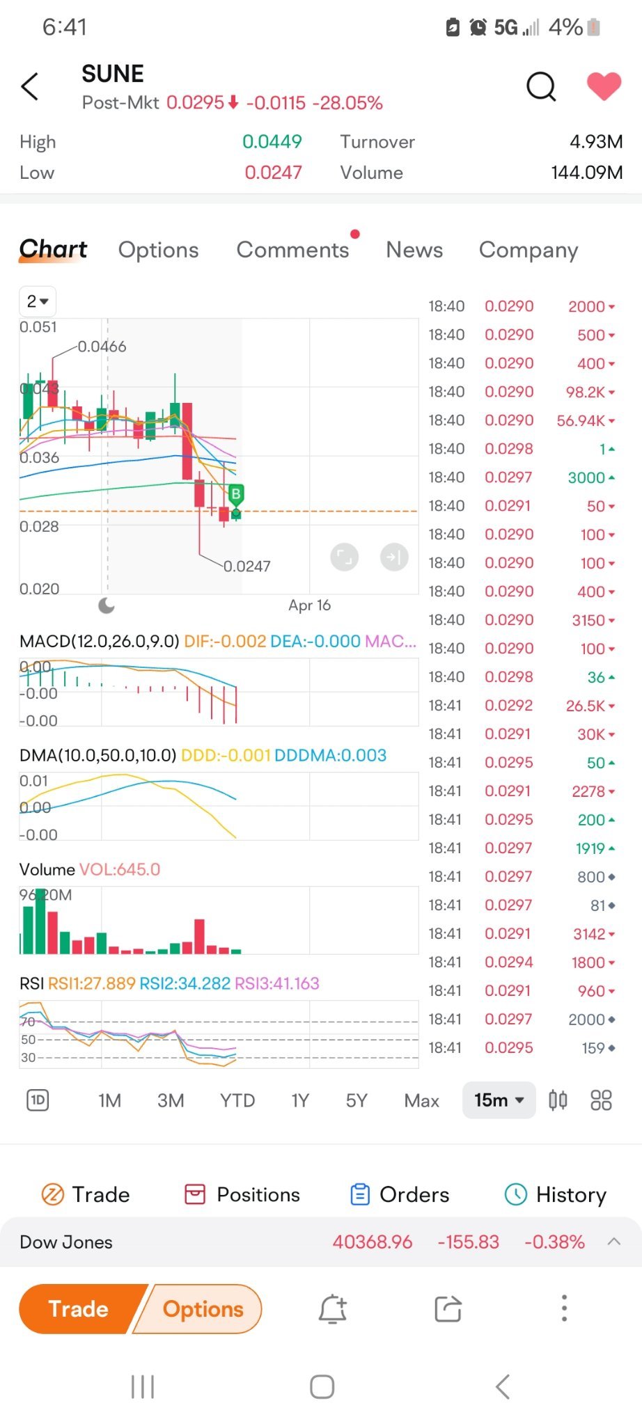$SUNation Energy (SUNE.US)$ im still loading team work