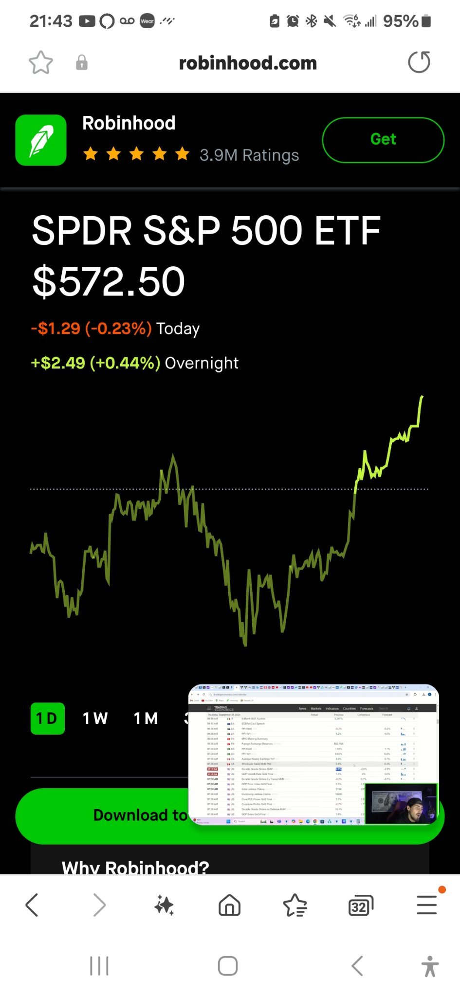 $SPDR 标普500指数ETF (SPY.US)$