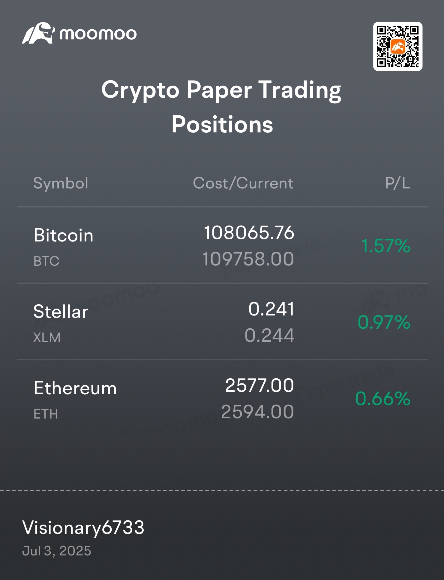 加密货币交易所：在哪里交易您的币