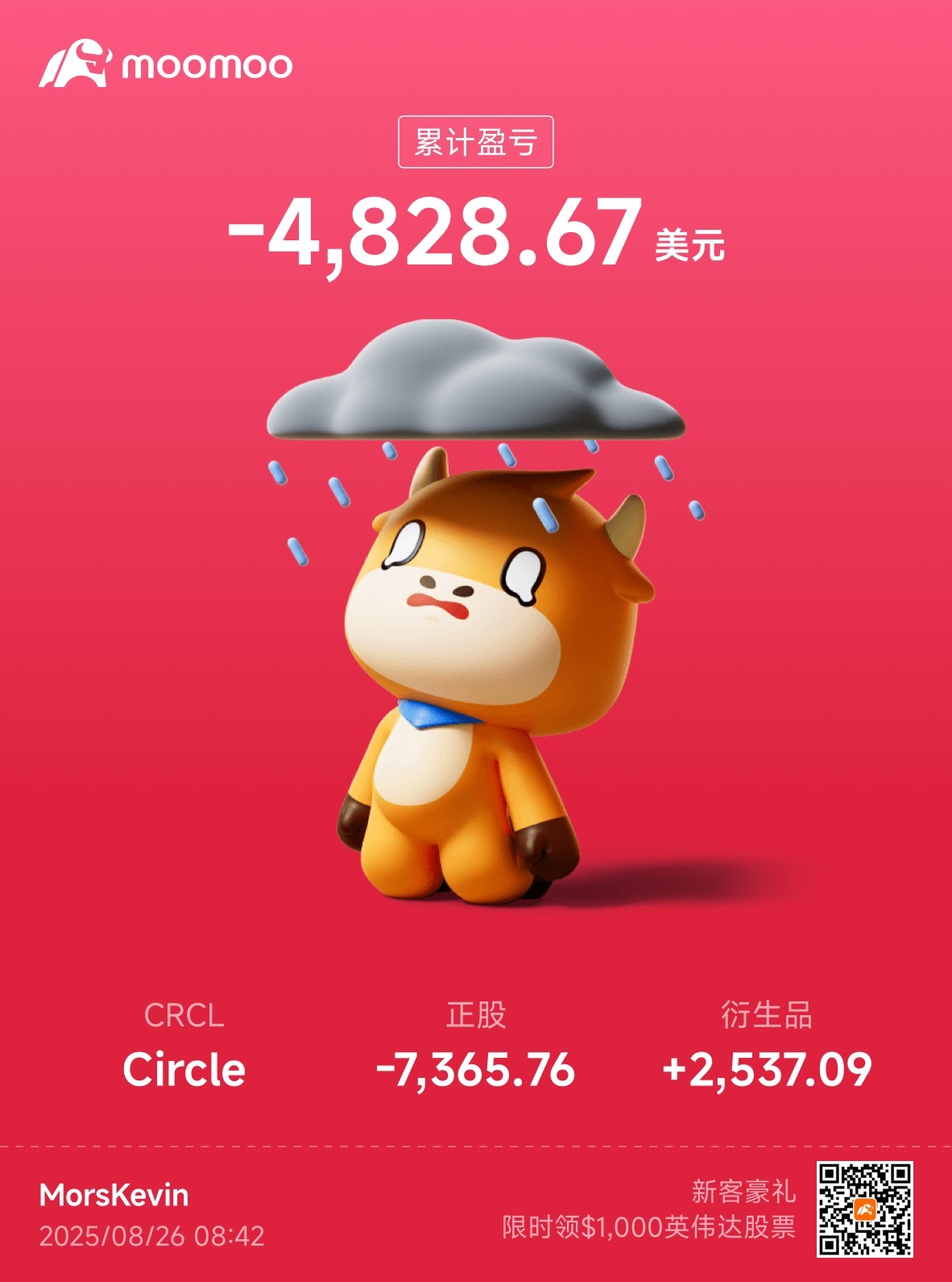 $Circle (CRCL.US)$ 賠好慘😭