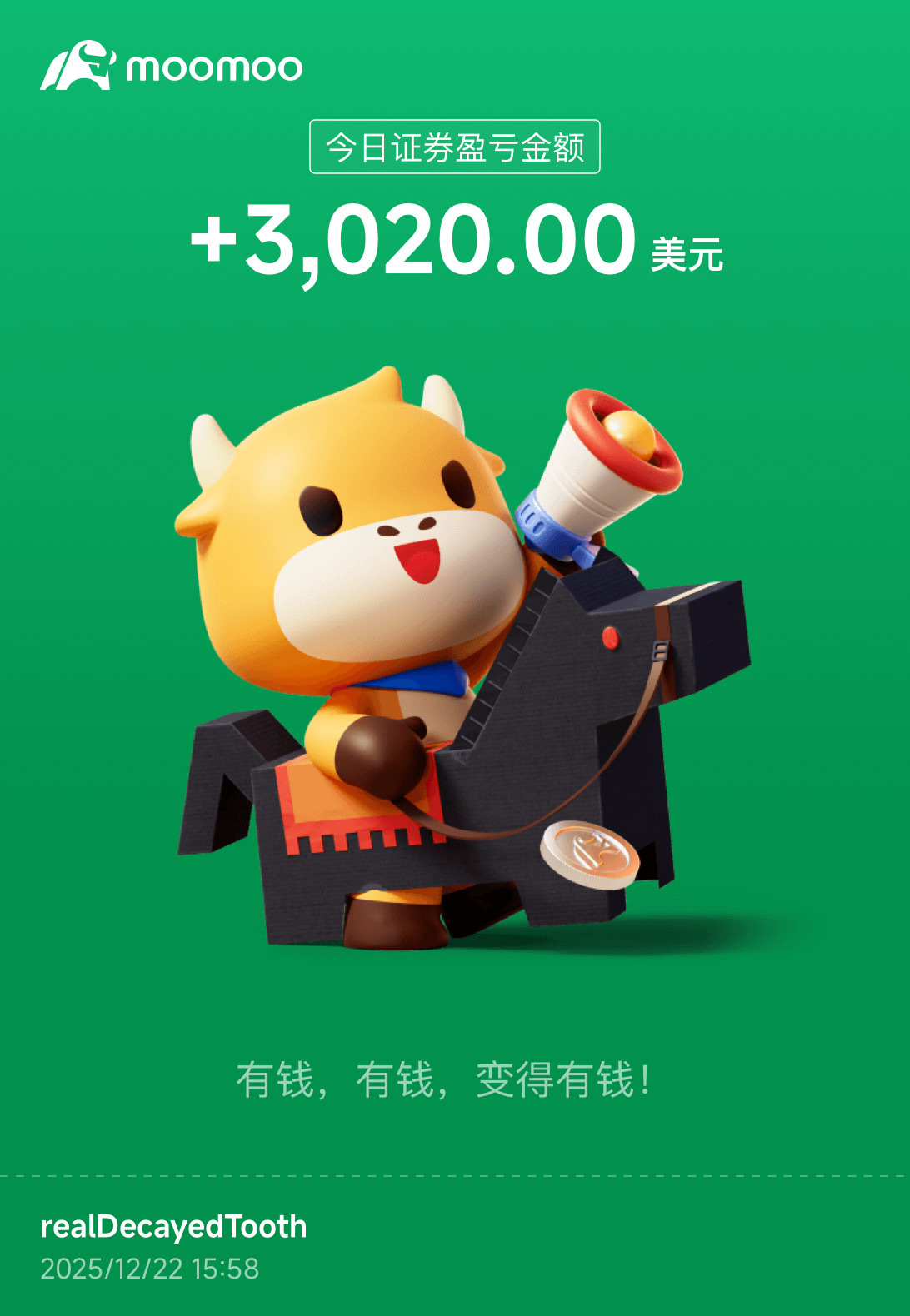 SPDR ゴールド・シェア (GLD.US)$ そのうち2,400ドルは先週のQQQとSPYにおける下げ渋り買いによる... -  moomooコミュニティ