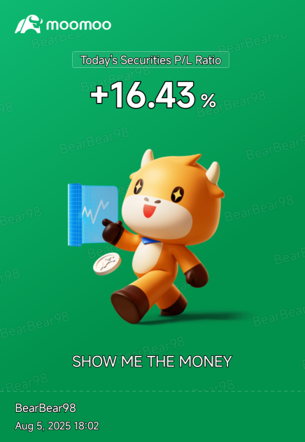 27% yesterday Nice week