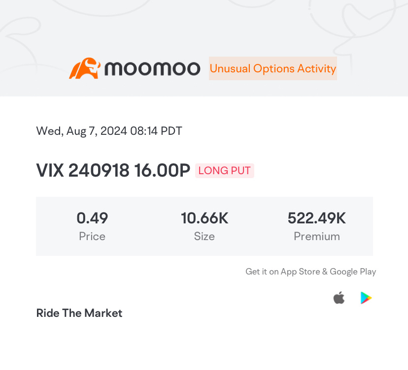 我的 vix