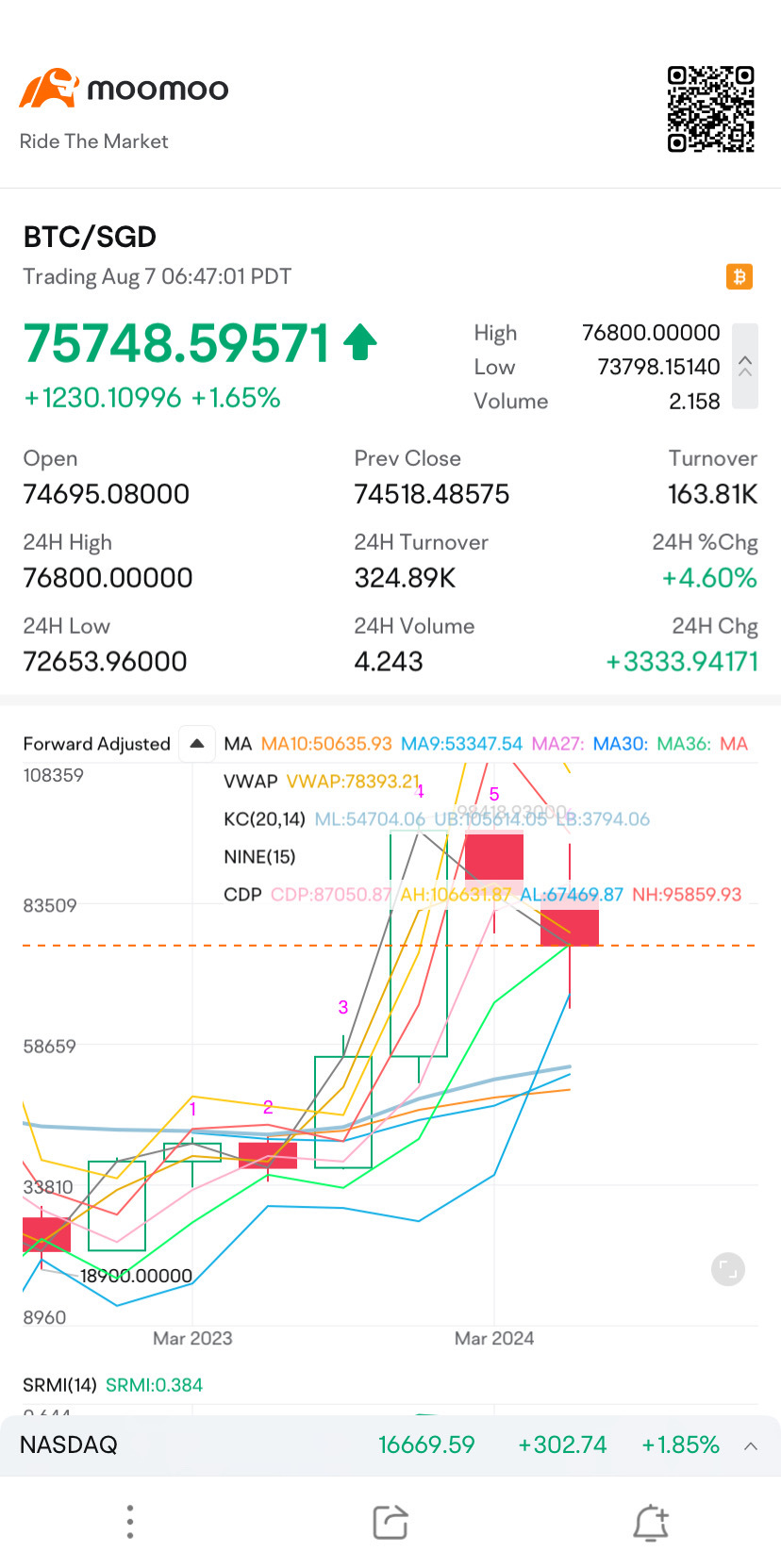 The Btc POW What’s now is what is pay me